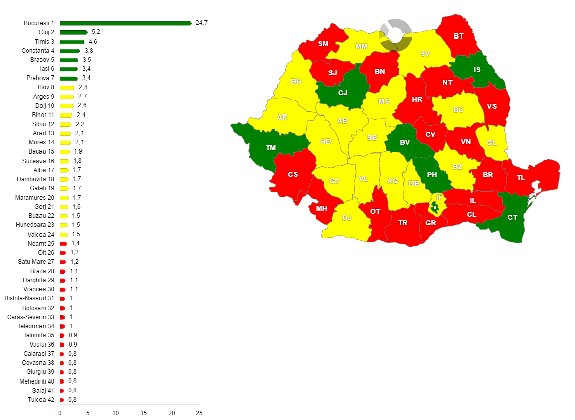 Contribuţia fiecărui judeţ din România la PIB-ul naţional, în anul 2022